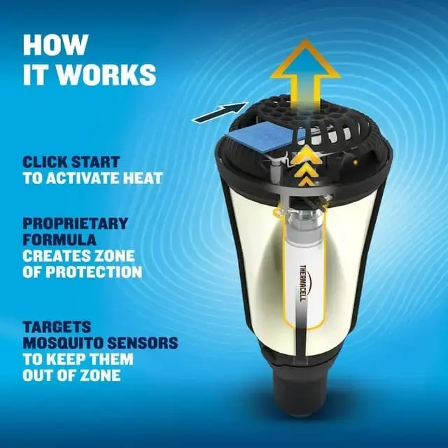 Fuel-ZoneGuard Glow Torch Mosquito Repeller | Thermacell - Image 5